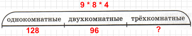Решение рисунок 1