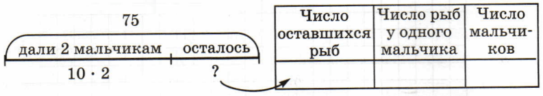 Задание рисунок 1