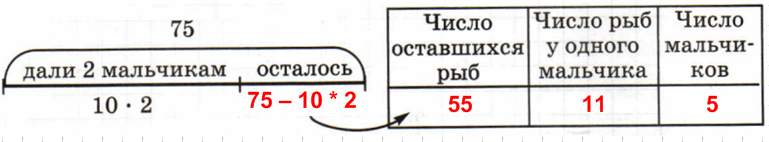 Решение рисунок 1