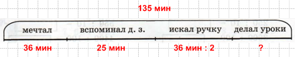 Решение рисунок 1
