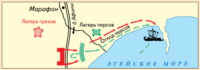 Задание рисунок 1