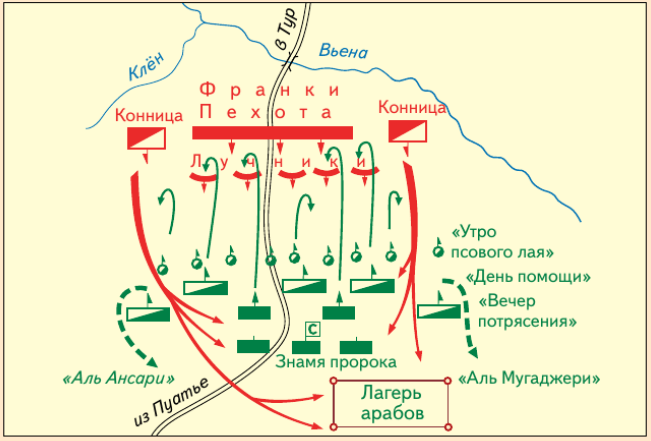 Задание рисунок 2