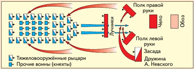 Задание рисунок 3