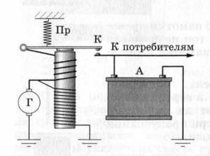 Задание рисунок 1