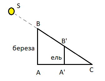 Решение рисунок 1