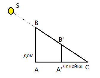 Решение рисунок 1
