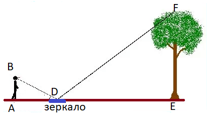 Решение рисунок 1