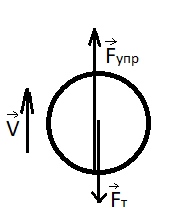 Решение рисунок 1