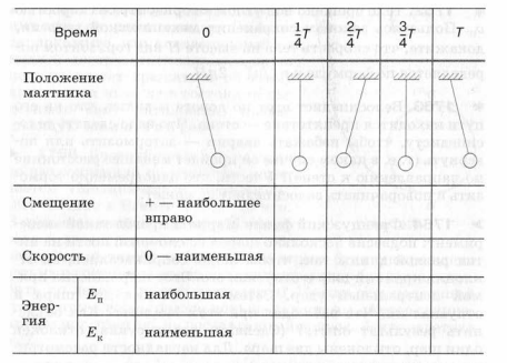 Задание рисунок 1
