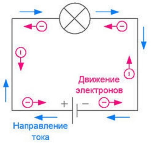 Решение рисунок 1