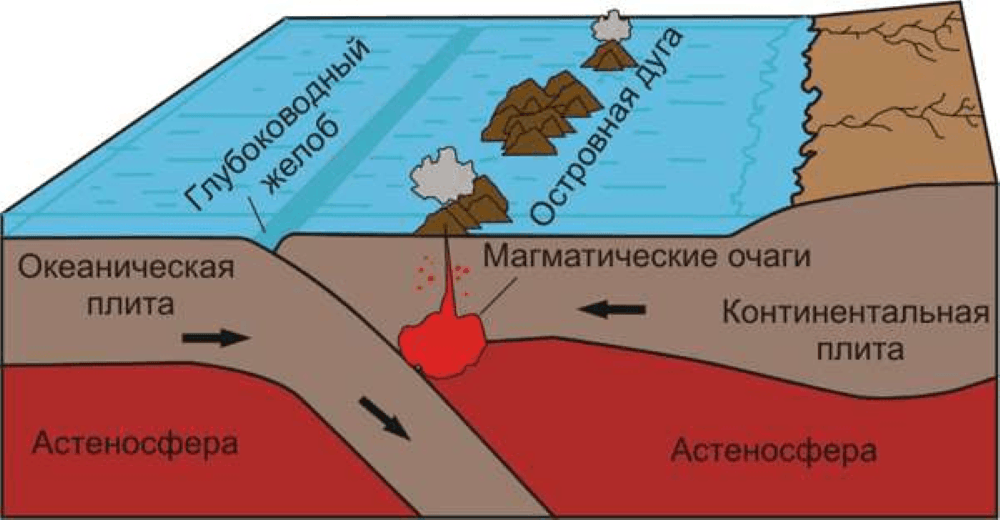 Решение рисунок 1