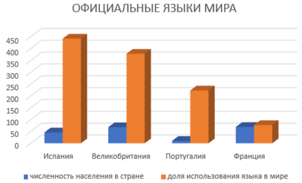 Решение рисунок 1