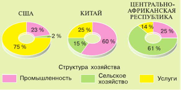 Решение рисунок 2