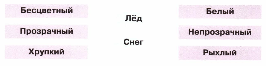 Задание рисунок 1