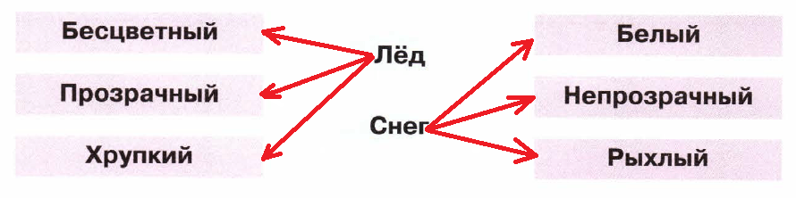 Решение рисунок 1
