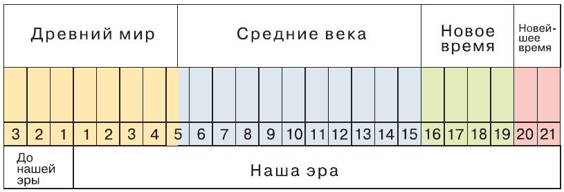 Задание рисунок 1