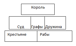 Решение рисунок 1