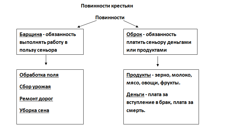 Решение рисунок 1