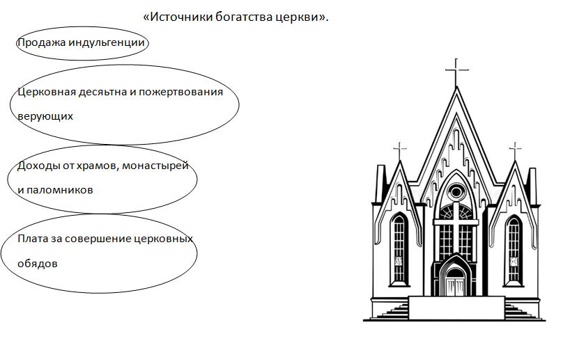 Решение рисунок 1