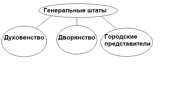 Решение рисунок 2
