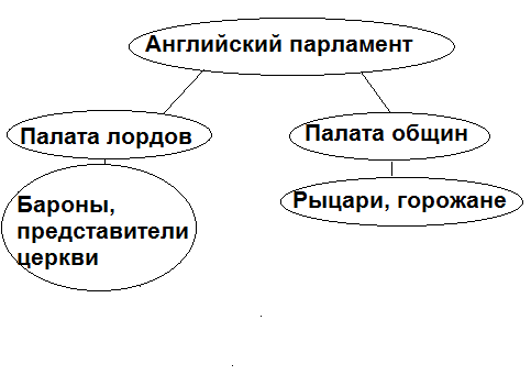 Решение рисунок 1