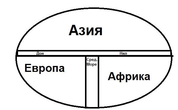 Решение рисунок 1