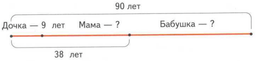 Задание рисунок 1