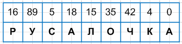 Решение рисунок 1