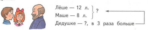 Задание рисунок 1