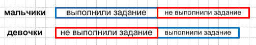 Решение рисунок 1