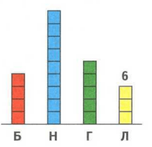 Задание рисунок 1