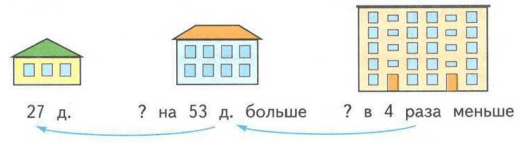Задание рисунок 1