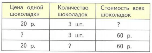 Задание рисунок 1