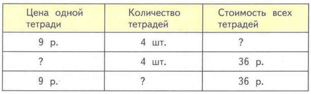 Задание рисунок 1
