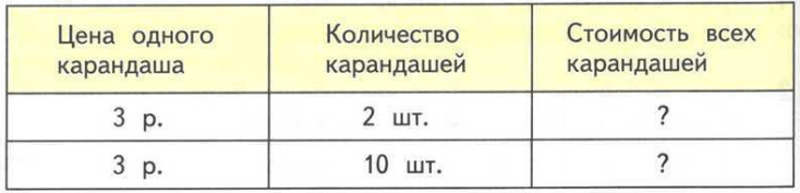 Задание рисунок 1