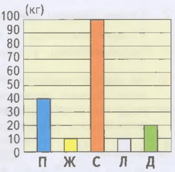 Задание рисунок 1