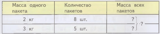Задание рисунок 1