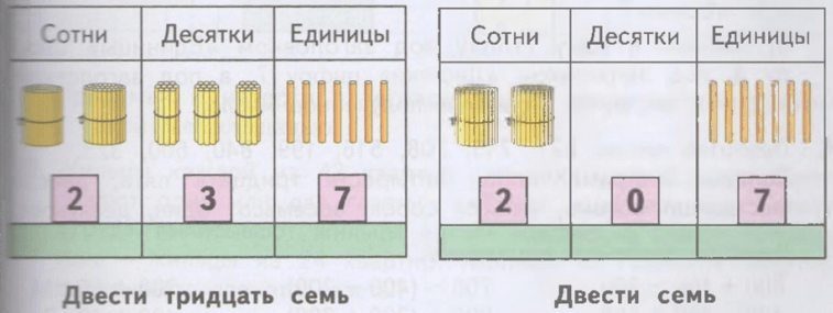 Задание рисунок 1