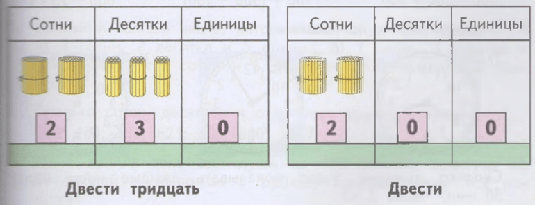 Задание рисунок 2