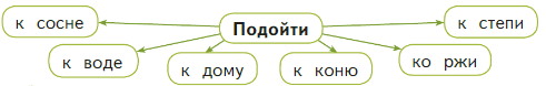 Задание рисунок 1