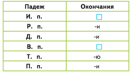Задание рисунок 1