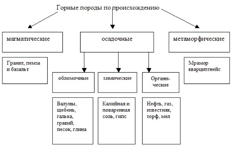 Решение рисунок 1