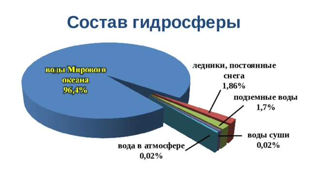 Решение рисунок 1