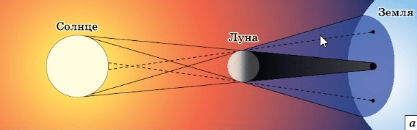 Задание рисунок 1