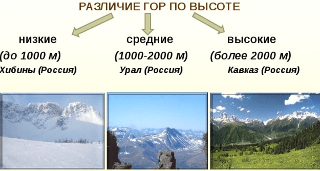 Решение рисунок 1