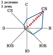 Решение рисунок 1