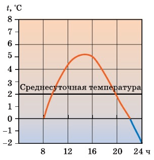 Решение рисунок 1