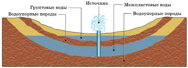Задание рисунок 1