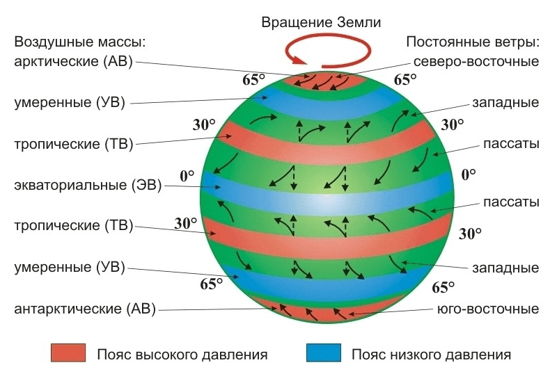 Решение рисунок 2