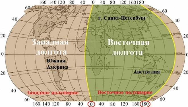 Решение рисунок 1